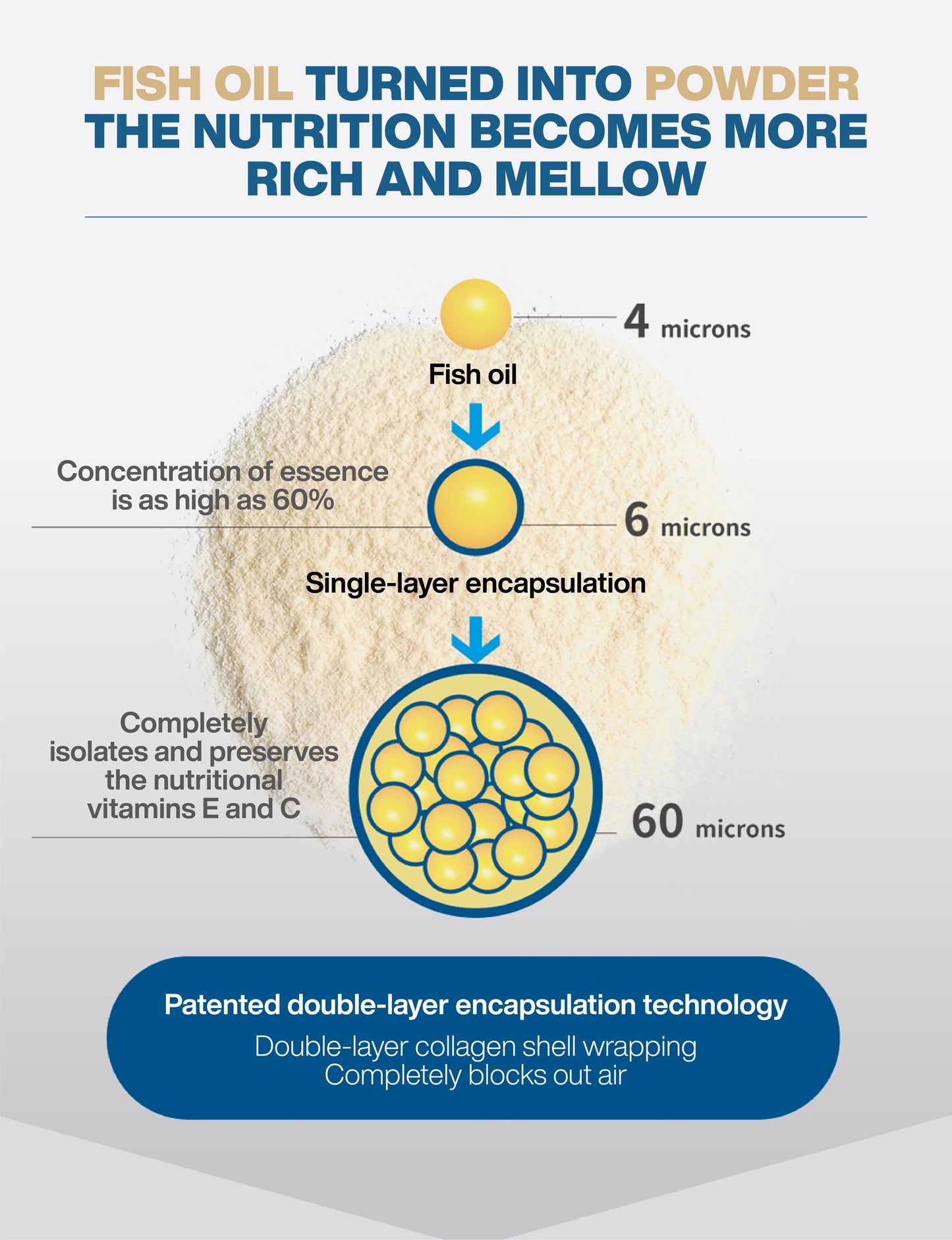 MORESON Omega-3 Fish Oil Powder